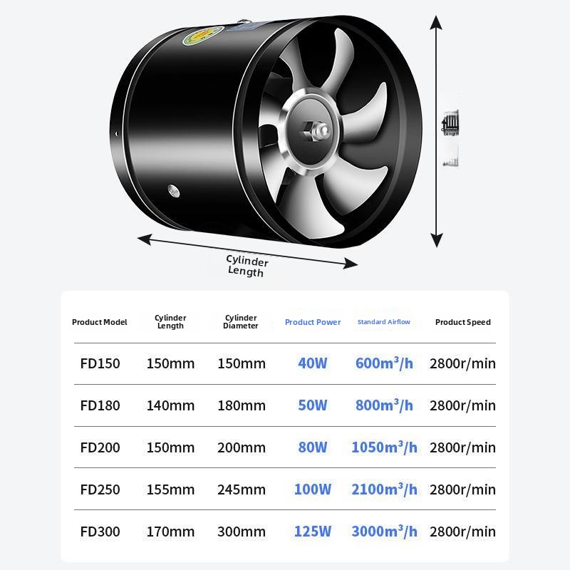 Powerful round Kitchen Exhaust - Home Cooking Youtube ulasan dan harga